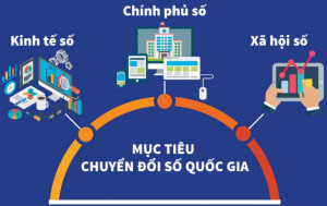Chuyen doi so trong cac co quan cong quyen nha nuoc