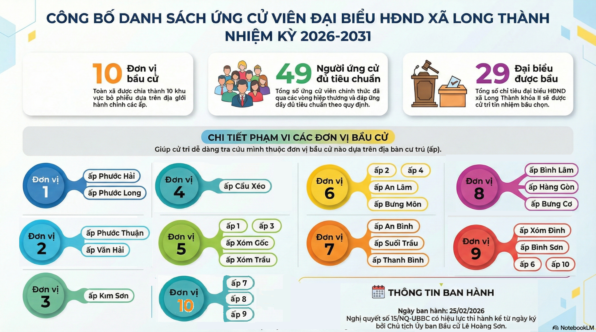 Cong bo danh sach dai bieu